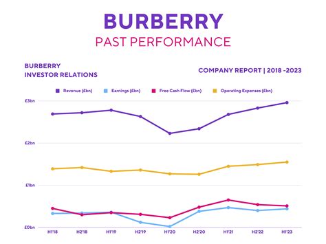 burberry buy or sell|burberry stock forecast.